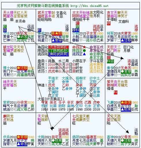 紫微斗数伤星,使星详解,紫微斗数中的星曜类别lnka.