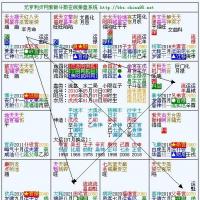 紫微斗数伤星,使星详解,紫微斗数中的星曜类别lnka.