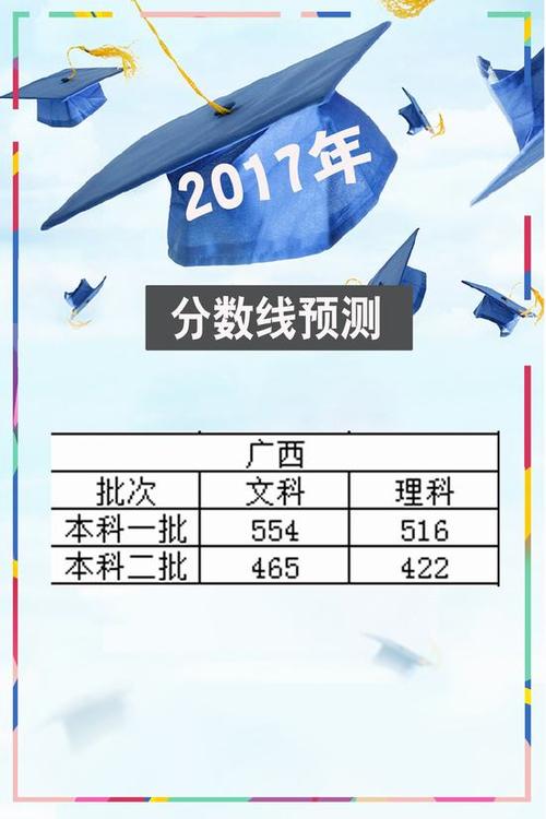 2017广西高考分数线预测