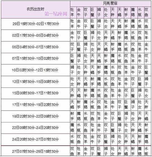 幸运的星座生肖配对今日运势12星座十二星座排名容易嫁的星座周公解梦