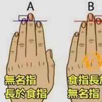 有的人无名指长,还有的人食指和无名指一样长,那么,这三种手相分别有
