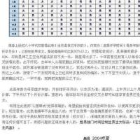 2017清宫图闰月的计算方法