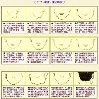 女人 下巴 面相