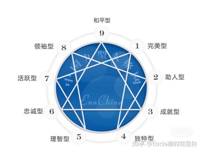 性格测试与分析