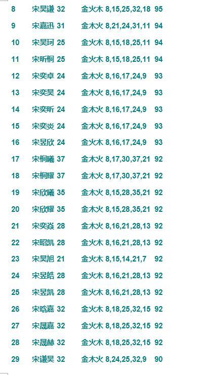 西安起名公司宋晓涛:宋姓宝宝火木属性字起名