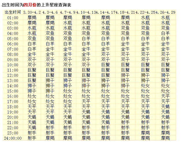 月亮星座免费查询怎么查月亮星座和上升星座