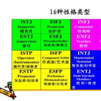 人格测试16型人格