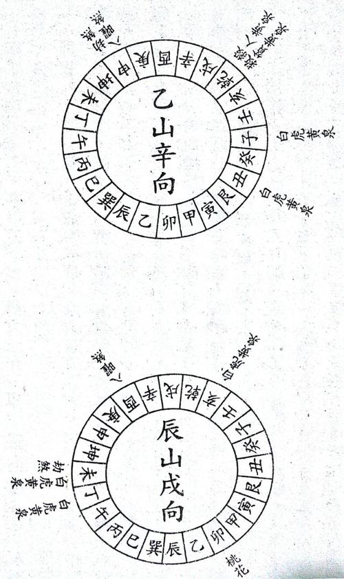 向卯山酉向乙山辛向辰山戌向巽山乾向巳山亥向风水师二十四山立向要决