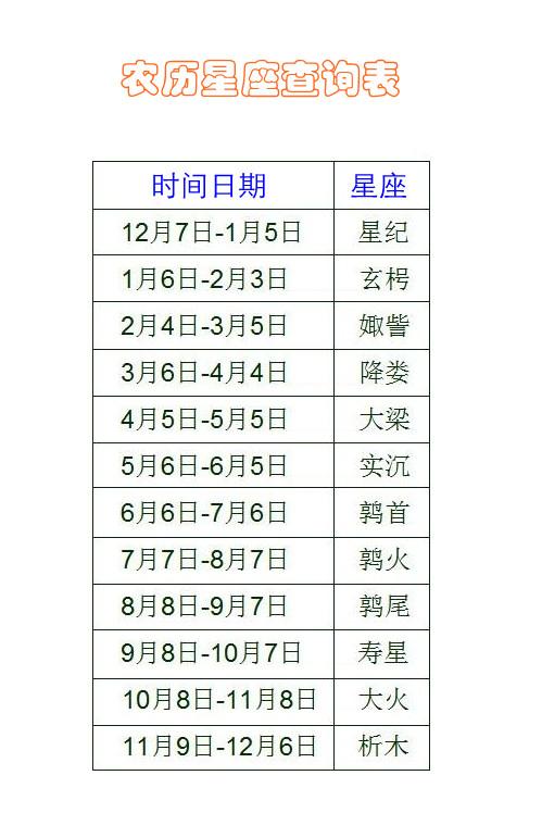 十二星座日期农历查询表:十二星座日期农历查询双鱼座 ( 02/19- 03/20