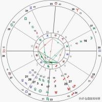 金星星座是按照阳历还是农历,星座是按阴历还是阳历划分的
