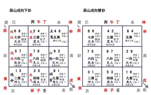 一,八运二十四向之辰山戌向