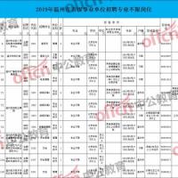 2019浙江温州市级事业单位招聘_去年这个岗位入围面试分数仅为39.75分