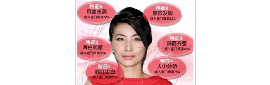 旺夫相图解,长相怎样的女人才旺夫?