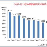 20032013年中国市场智能手机的价格走势分析