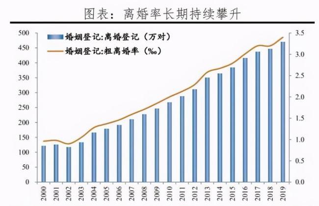 各省市最新离婚率出来了,北京37%全国第1,2个省数据让人费解_网易订阅