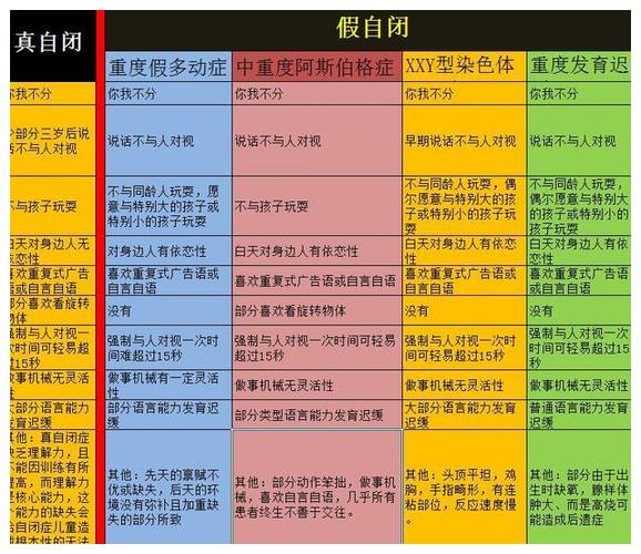 虽然发育迟缓本身也包含自闭症,但两者绝不能完全等同视之,从语言方面