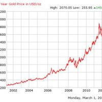 2021现货黄金价格走势最新分析:危险信号还是买入机会?