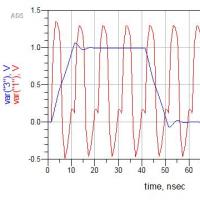 04当高速信号需要管控的时候,考虑到阻抗不匹配反射对信号质量的影响