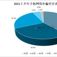 2021年上半年度中国手机诈骗与恶意程序情况分析
