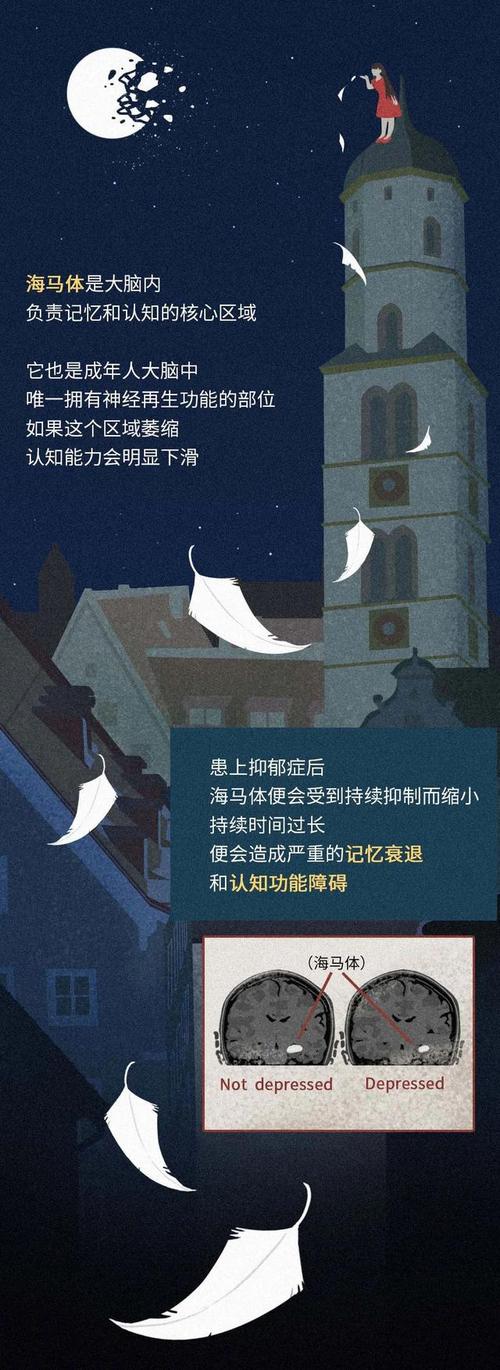 漫画|隐秘的角落:抑郁症对我们的大脑做了什么?